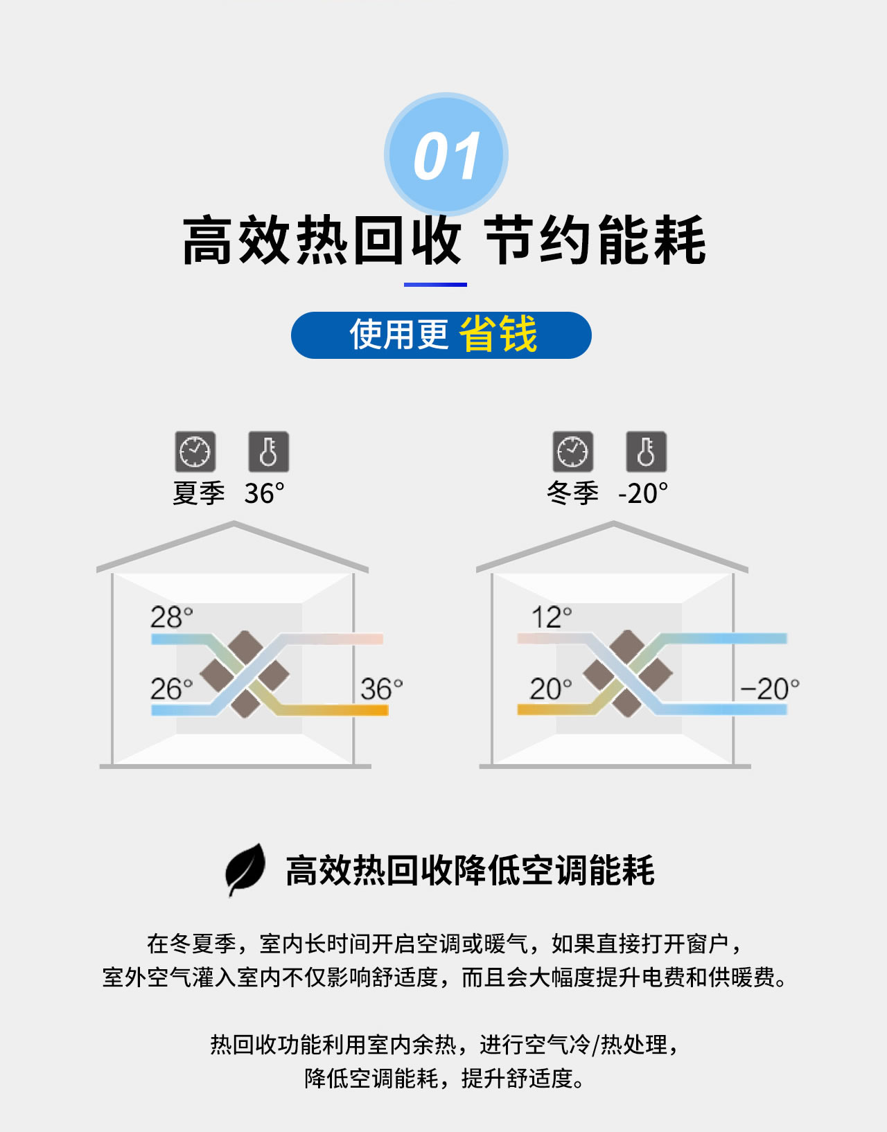 Monet ECO 新風(fēng)凈化系統