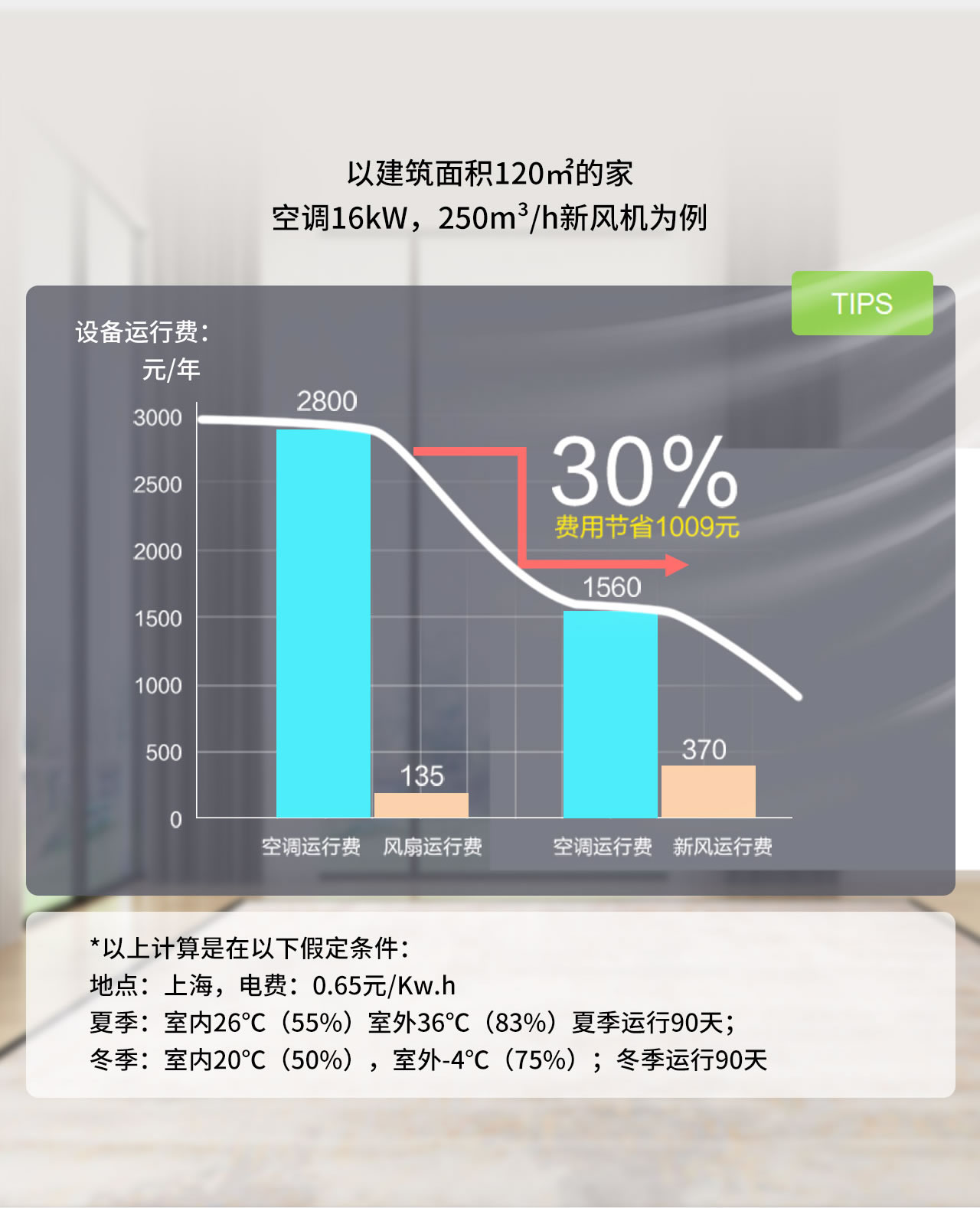 Monet ECO 新風(fēng)凈化系統
