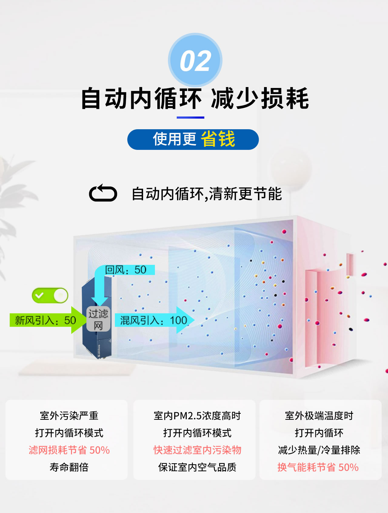 Monet ECO 新風(fēng)凈化系統