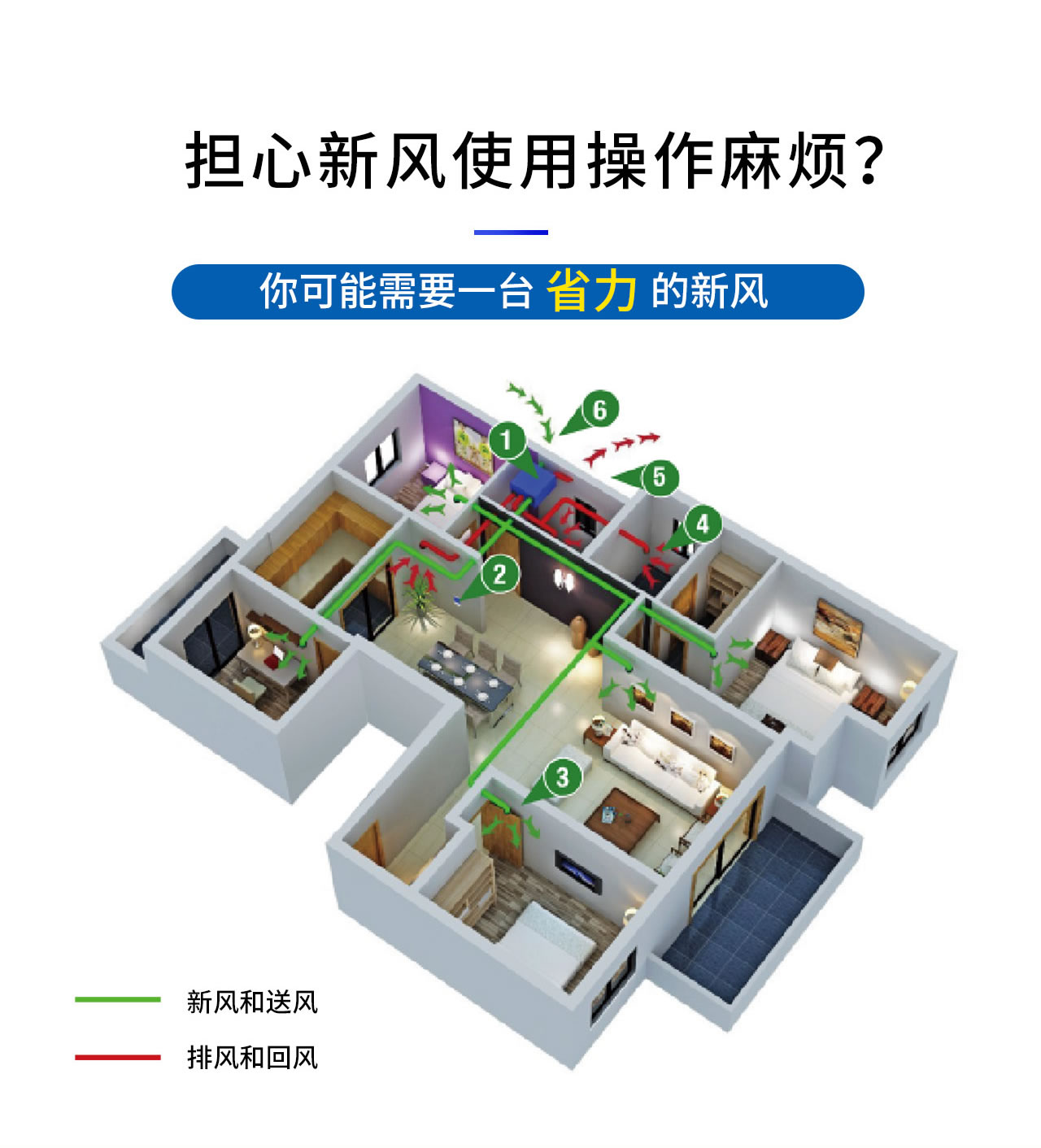 Monet ECO 新風(fēng)凈化系統