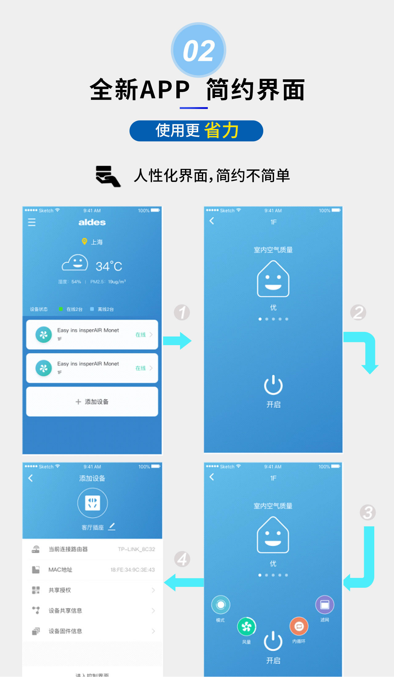 Monet ECO 新風(fēng)凈化系統