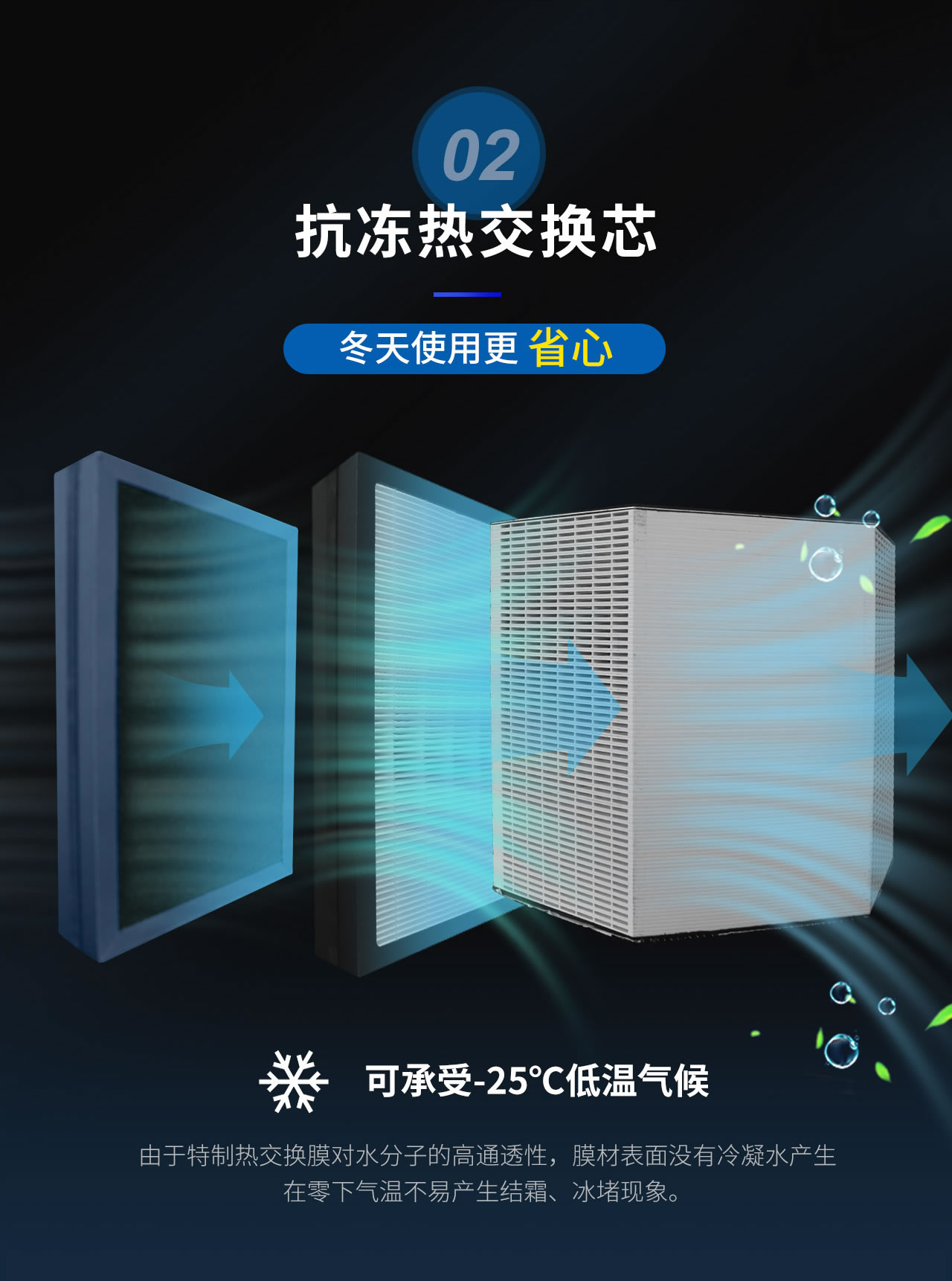 Monet ECO 新風(fēng)凈化系統