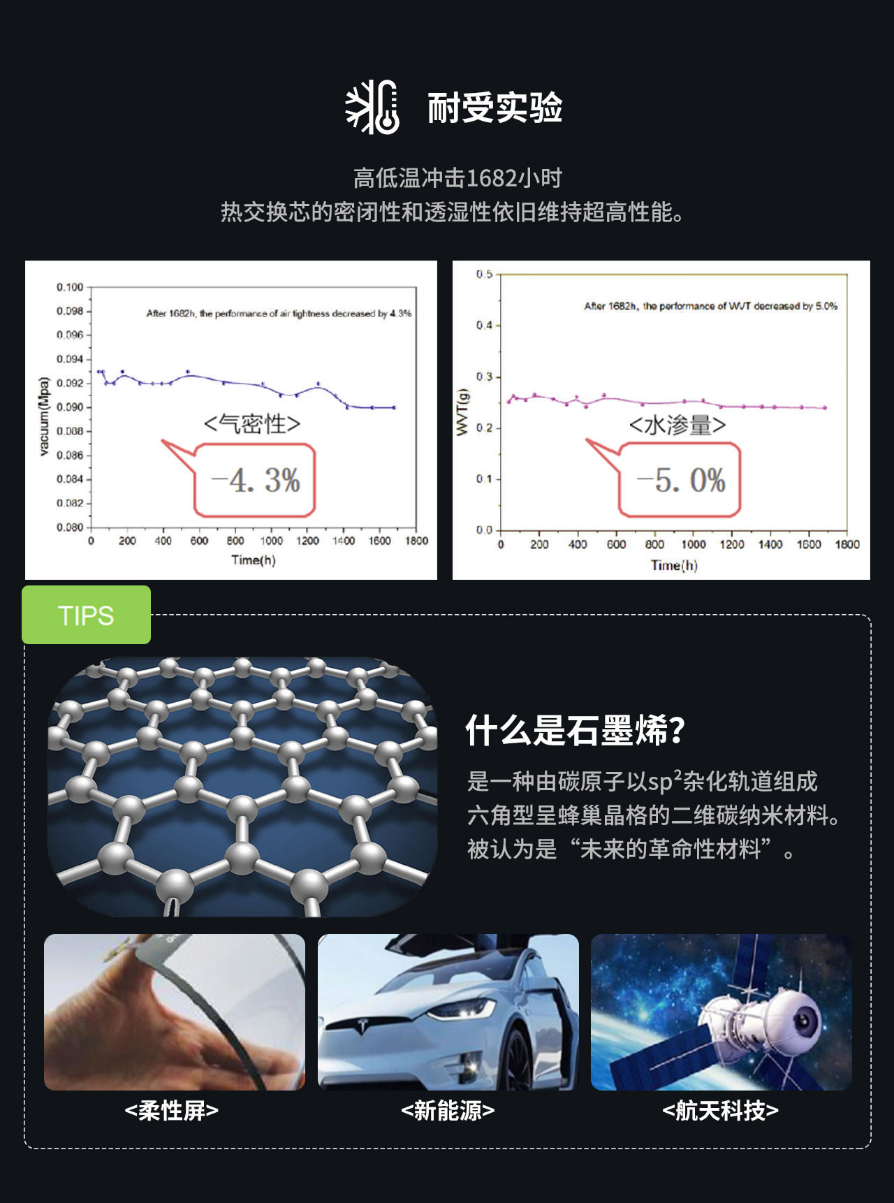 Monet ECO 新風(fēng)凈化系統