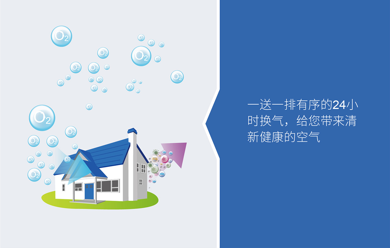 RM 平衡式高效除霾新風(fēng)系統