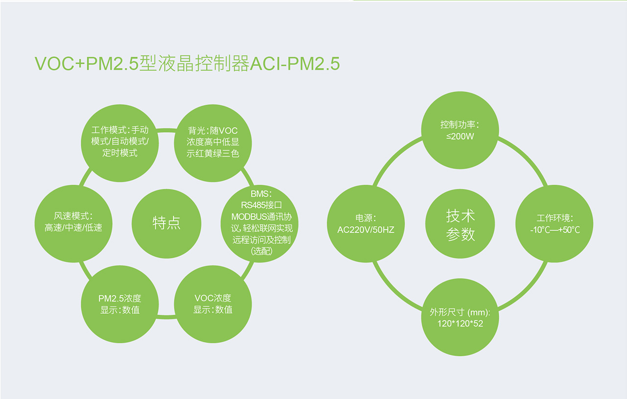 RM 平衡式高效除霾新風(fēng)系統