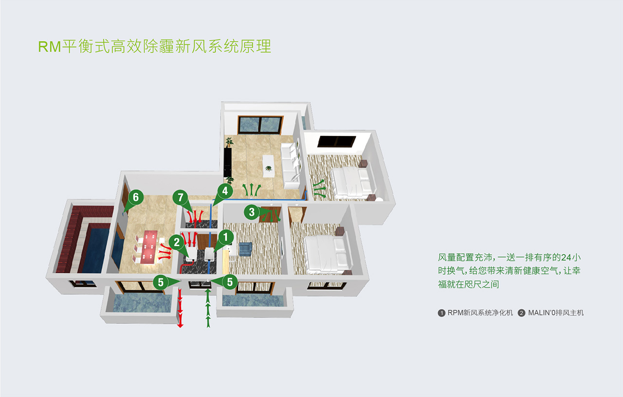 RM 平衡式高效除霾新風(fēng)系統
