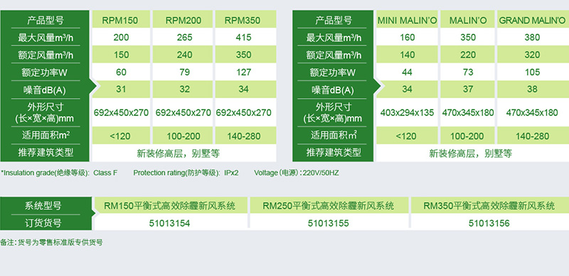 RM 平衡式高效除霾新風(fēng)系統