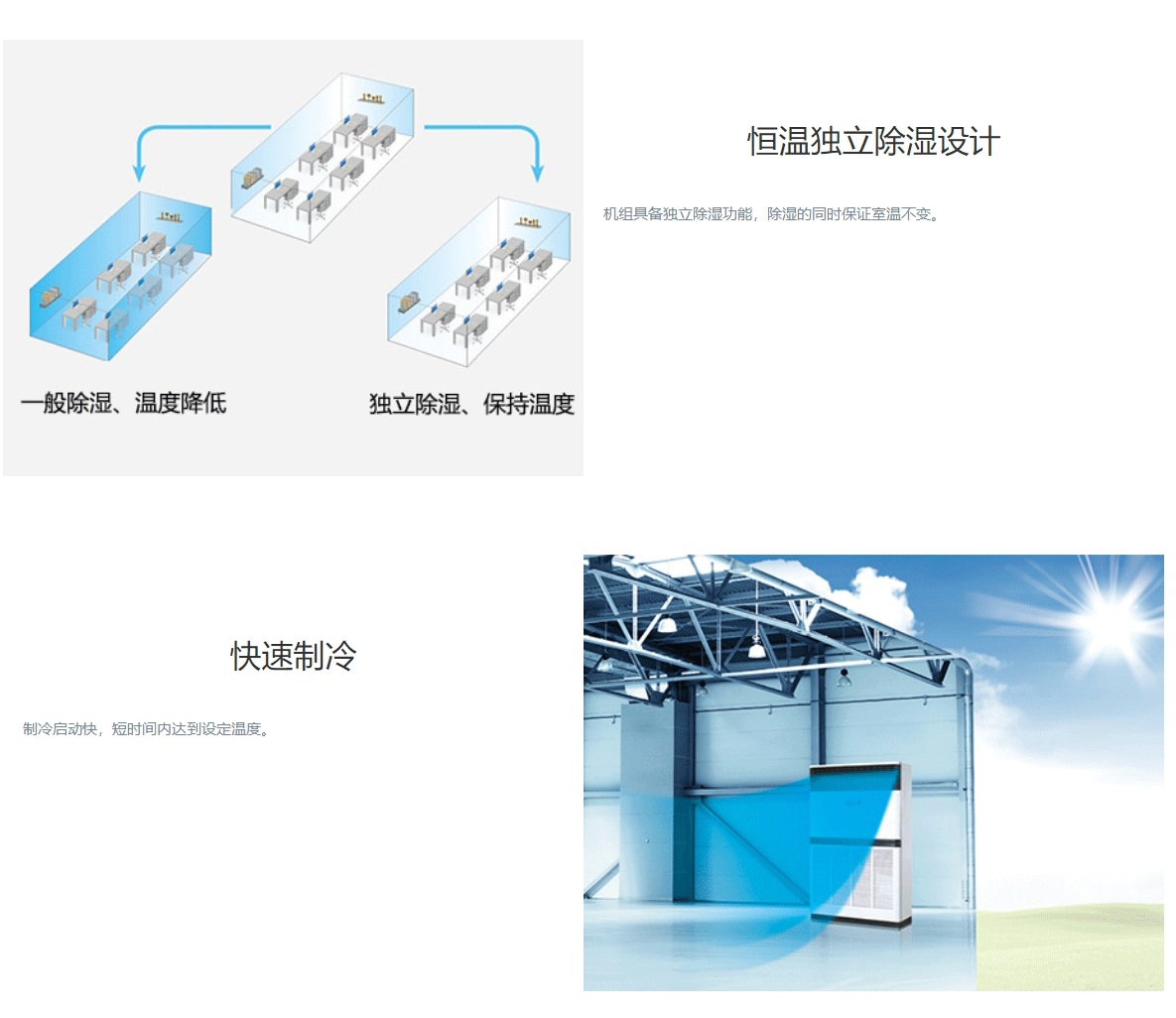 DF系列風(fēng)冷單元式空調機組