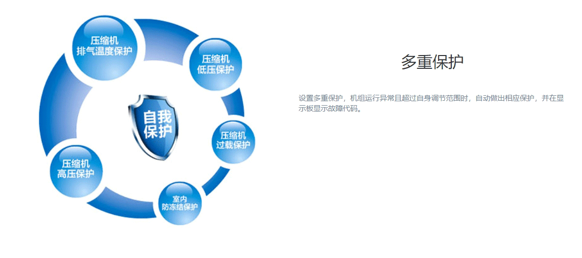 DF系列風(fēng)冷單元式空調機組