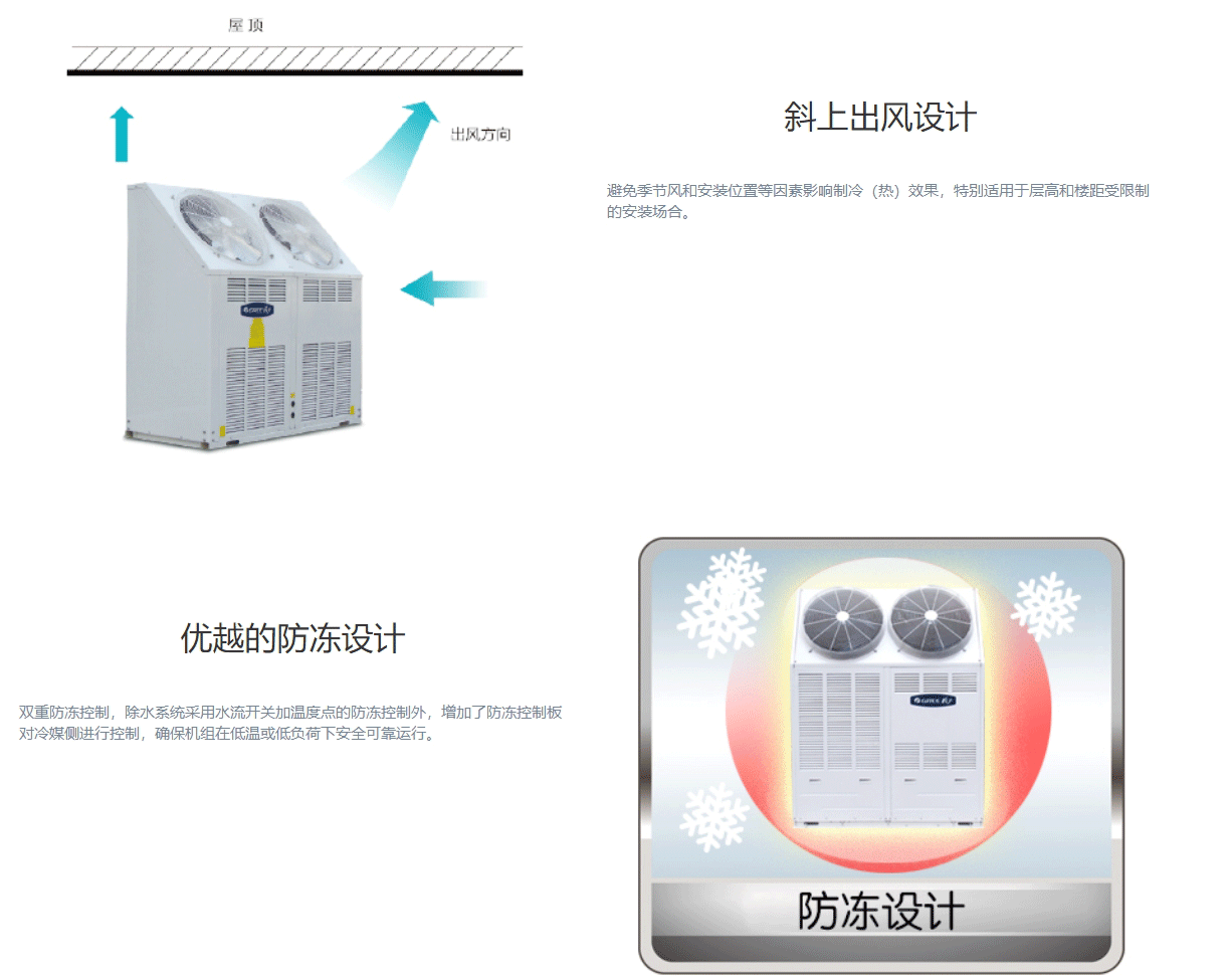 HU系列斜上出風(fēng)戶(hù)式風(fēng)冷冷(熱)水空調機組