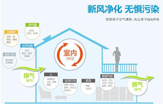 新風(fēng)系統會(huì )影響室內濕度嗎？如何保持適宜的室內濕度？